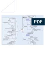 MindCert Cisco IPsec MindMap