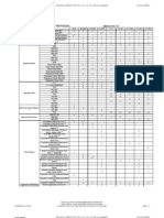 PCS7 V7 Compatibility List e