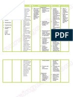 Nursing Care Plan Endometrial Cancer