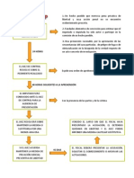 Diagrama Articulo 236 Copp