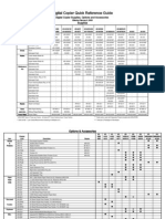 Sharp Digital Copiers Cross Reference