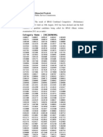 HPPSC Prelims Exam Results 231012