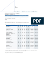 First-Time Taker Pass Rates - Maintenance of Certification - American Board of Internal Medicine