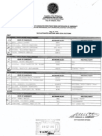 COMELEC List of Candidates For Antipolo City