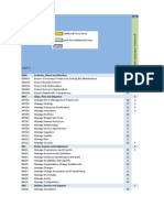 CObIT-ISF Coverage