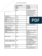 Project Name Power Capacity (KW) Remarks