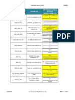 Ericsson - Huawei KPI Formula