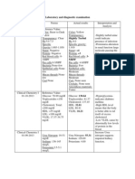 Laboratory and Diagnostic Examination