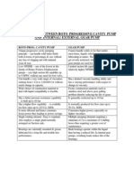 SCREW PUMP Vs GEAR PUMP PDF