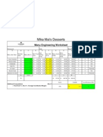 Mika Mai's Desserts: Menu Engineering Worksheet