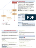 Ajax CheatSheet