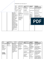 Drug Classificat ION Action Indication Contraindica Tion Adverse Effect Nursing Considerations Sodium Chloride Dosages