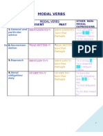 Modal Verbs