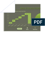 Sales & Revenue Dashboard: October 2012