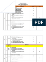 Mathematics Panel SMK Indera Shahbandar Yearly Scheme of Work For 2012 Mathematics - Form 2