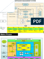 Maintenance Process