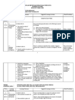 Scheme of Work Biology Form 4 2013