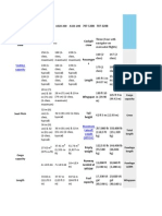 A319-100 / A319LR / A319CJ A320-200 A321-200: Seating Capacity