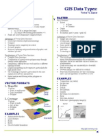 GIS Data Formats