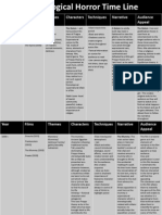 Development Genre Table