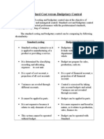 Standard Cost Versus Budgetary Control