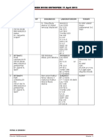 List Pasien Orthopedi 11 April 2013