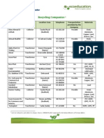 Recycling Companies in Lebanon