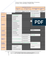 Project Management Process Groups KA Mapping PMBOK 5TH Ed