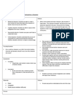 Lesson Plan Teacher Name: Joseph C Kim Grade: Grade 6 General Music Class Title of Lesson: Creating An Own Melody Based On A Character