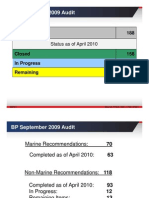 BP September 2009 Audit: Total Items 188