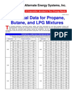 Prop Data PDF