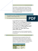 The Russian Pronoun Declensions