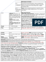 Drug Card Metoprolol