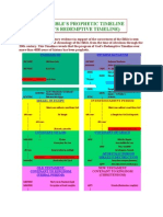 The Bible Timeline