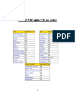 List of RTO Districts in India