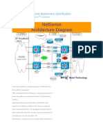 BRAS Architecture and Deployment Classification