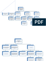 Standards Maps