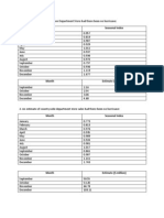 Case Study 2 Forecasting Sales