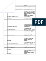 SL No Company Address Indonesia Fruit Exporters