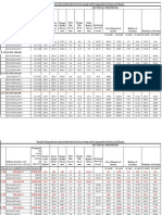 Structural Steel Sectional Properties