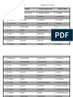 List of Irregular Verbs