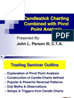 Pivot Com Candle