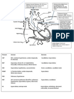 (SVR) Measures Systemic Resistance and Reflects Afterload of Left Ventricle Average Perfusion of A Cardiac Cycle