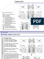 Hydraulic System (Control Valve) PDF