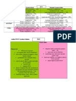 Analiza SWOT Carrefour Orhideea