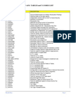 SAP AFS Tables and T-Codes List