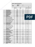 Listado de Operaciones Pantalon de Vestir