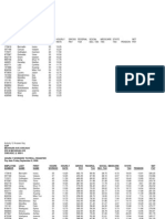 Activity 12 - Gap Payroll Register