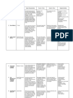 Matrix Methods and Approaches To Language Teaching