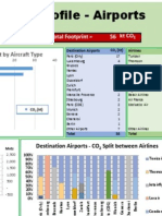 Aviation Carbon Footprint Profile Generator - Airports (International) (Excel 2010)